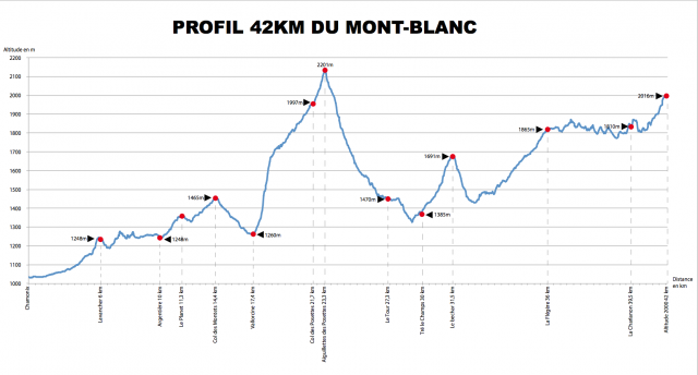 Raceverslag: Marathon du Mont Blanc